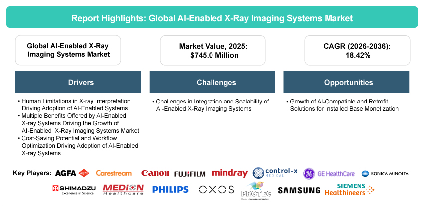 AI-enabled X-Ray Imaging Systems Market